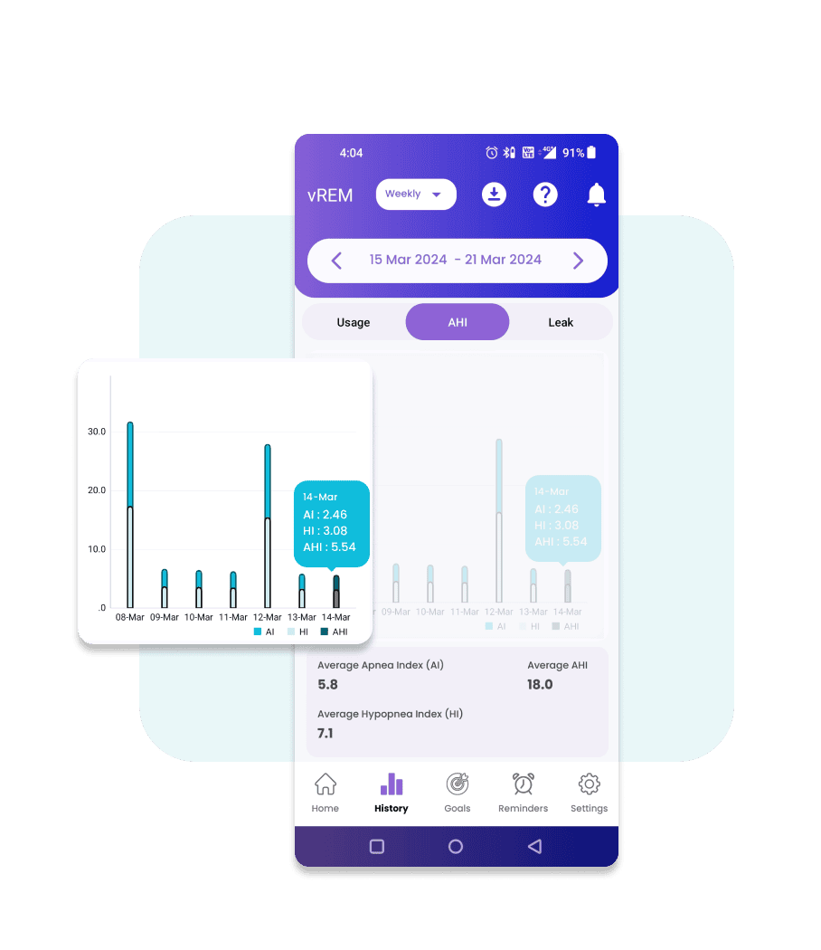 Drop Counter and Device Status Chart of Accuflow Drip Monitor Dashboard